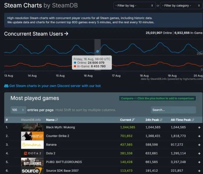 Black Myth : Wukong Tourism Of China – 36 Superb Set Locations Are Coming
