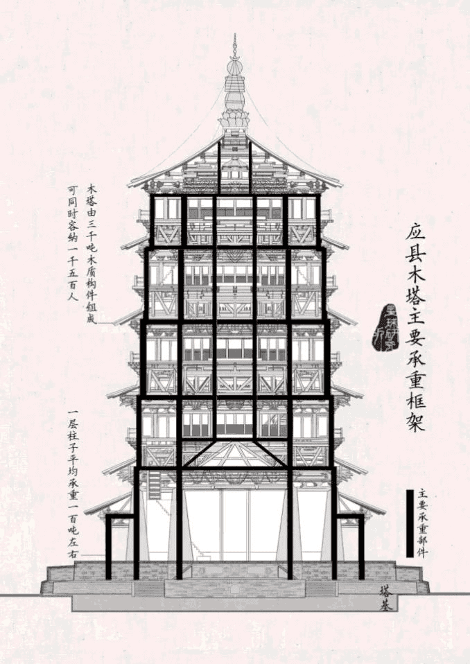 Yingxian Wooden Pagoda